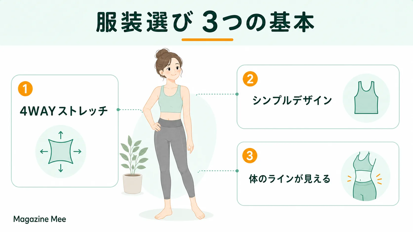 ピラティスの服装選びで押さえたい3つの基本を説明するMagazine Meeの記事内画像