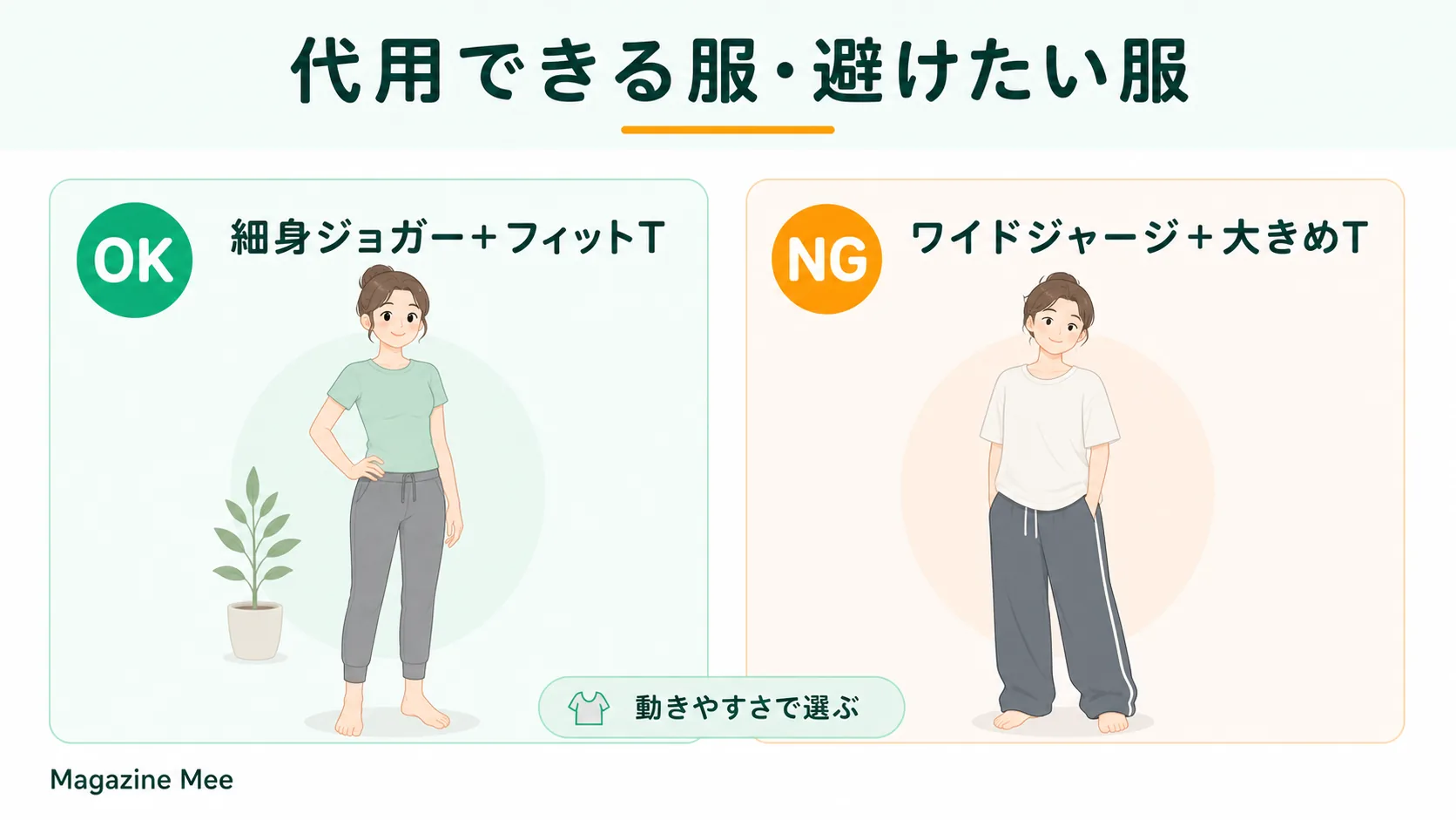 ピラティスで代用できる服と避けたい服の比較を説明するMagazine Meeの記事内画像