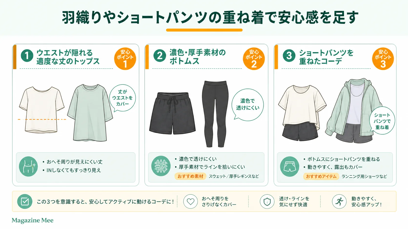 ピラティスの服装が恥ずかしいときの素材・丈・重ね着の整え方を説明するMagazine Meeの記事内画像