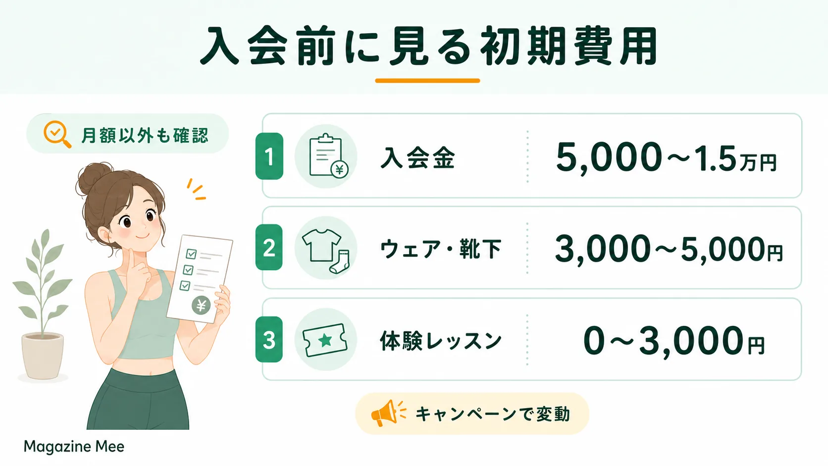 入会前に確認したい初期費用を説明するMagazine Meeの記事内画像