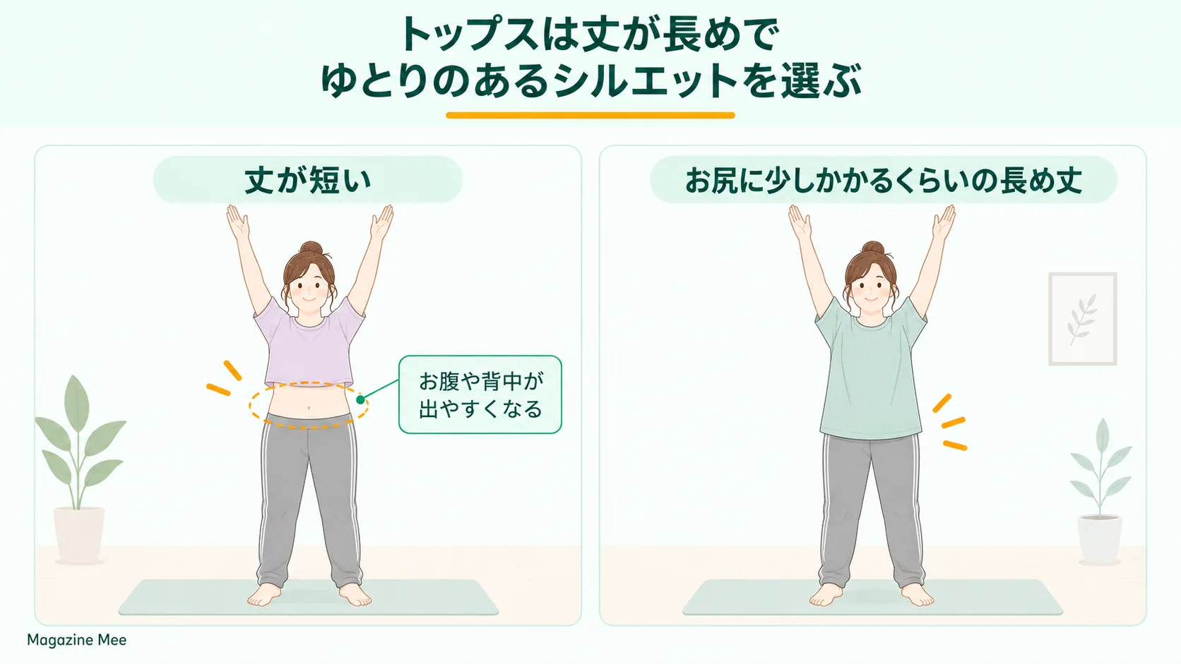 トップスは丈が長めでゆとりのあるシルエットを選ぶを説明するMagazine Meeの記事内画像