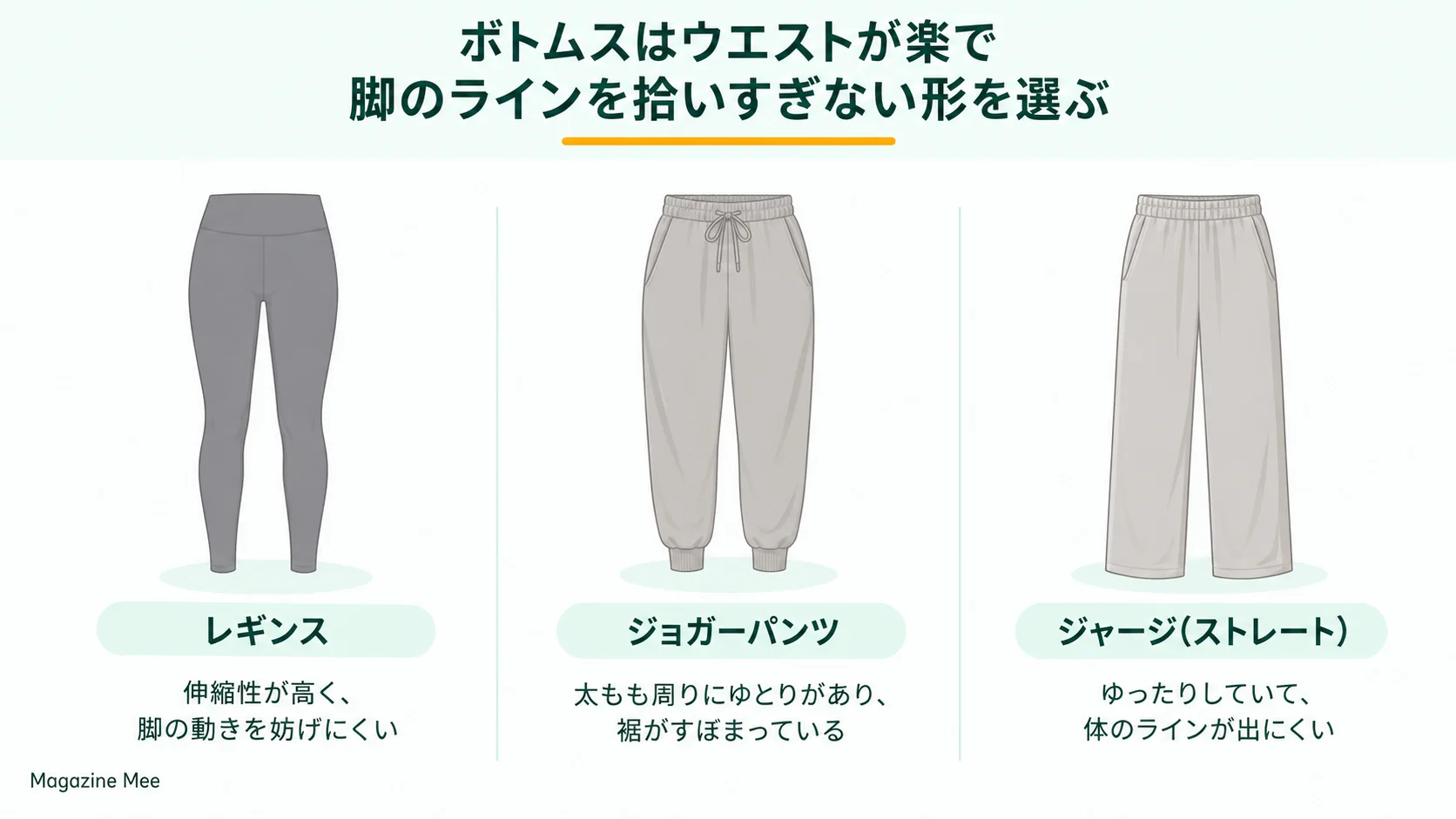 ボトムスはウエストが楽で脚のラインを拾いすぎない形を選ぶを説明するMagazine Meeの記事内画像