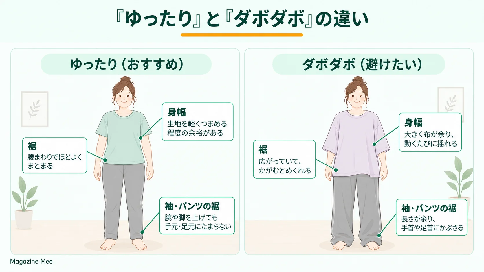 ダボダボすぎる服を説明するMagazine Meeの記事内画像
