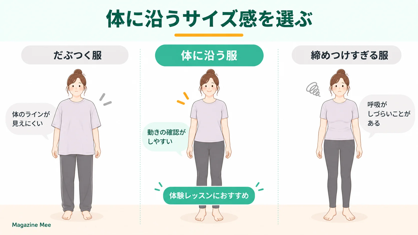 体に沿うサイズ感を選べば動きの確認もスムーズになるを説明するMagazine Meeの記事内画像